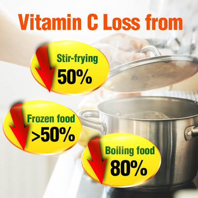 AFC Vitamin C & Korean Ginseng for Immunity Health Energy & Skin🍋120 Caplets - Lifestream Group US