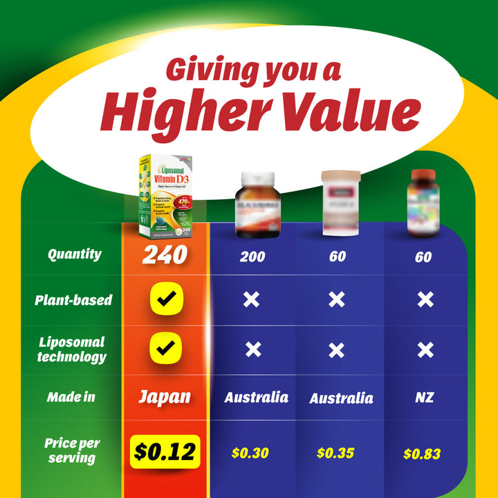 LABO Liposomal Vitamin D3, High Potency Vegan-Sourced for Optimal Absorption, Sustained Release, 470% Bioavailable, Boost Immunity, Bone &amp; Brain Health, 240 Days Supply, Non-GMO, Gluten Free - Lifestream Group US