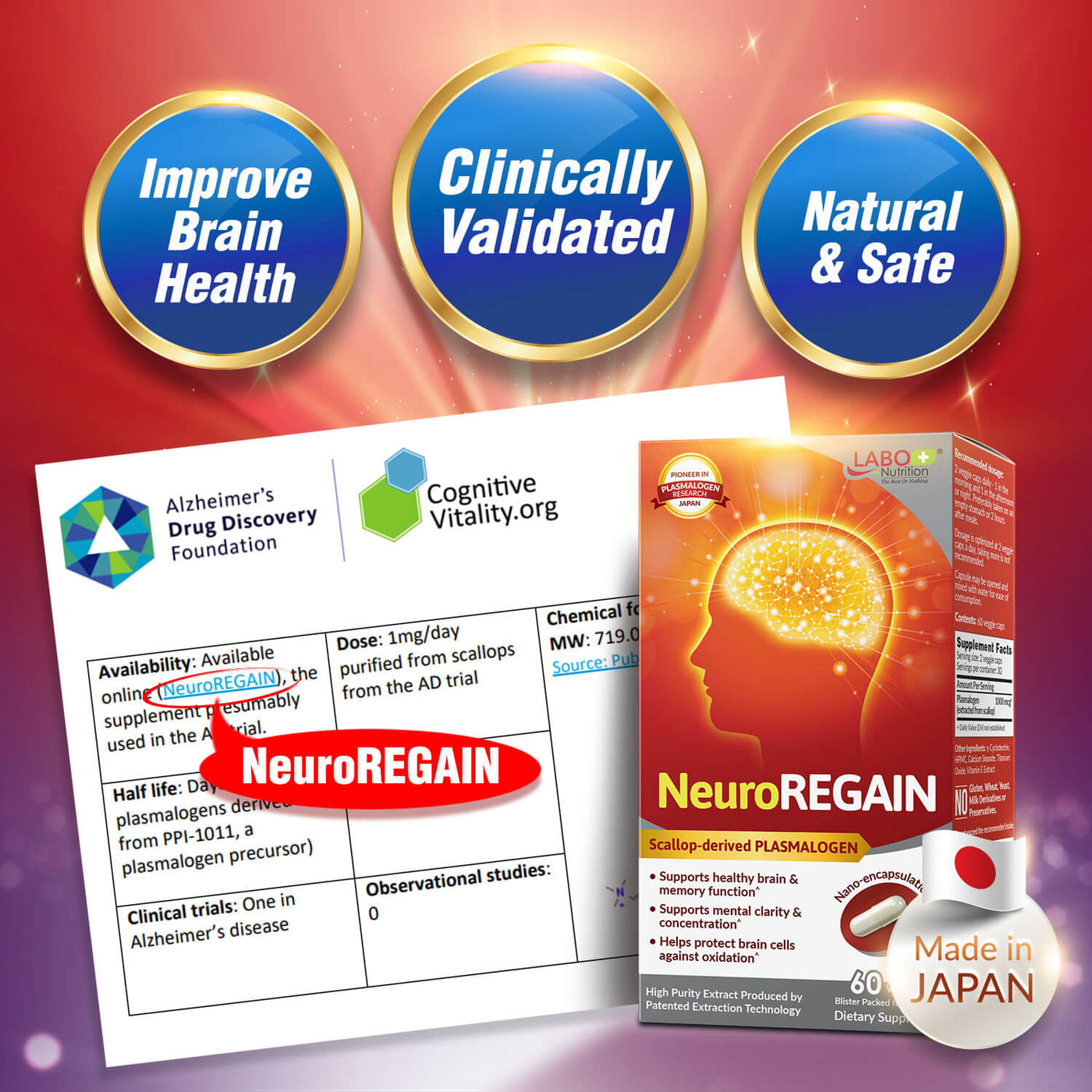 LABO NeuroREGAIN - New Hope for Dementia Memory Loss Mental Clarity & Improve Brain Health