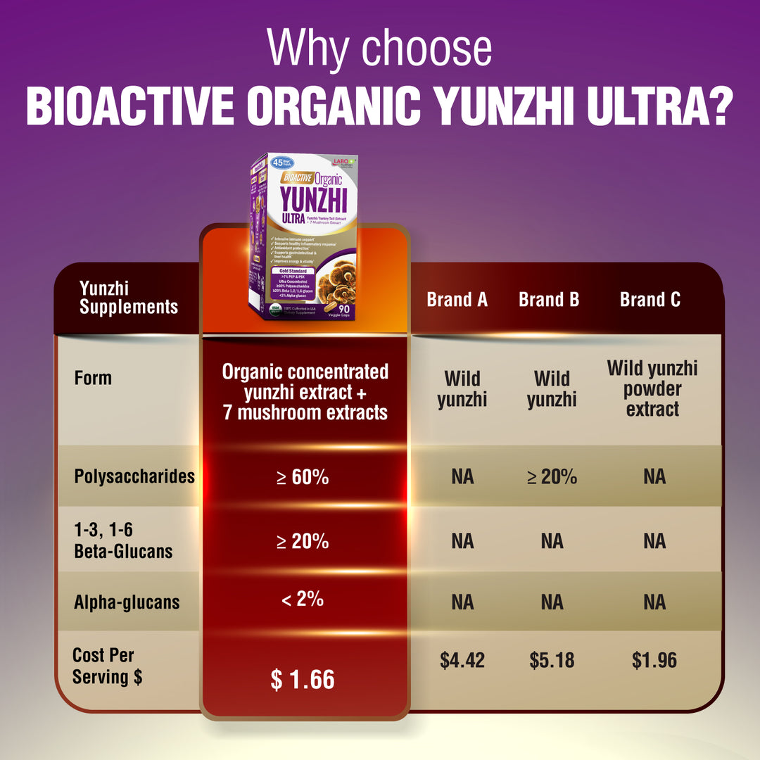 LABO Bioactive Organic Yunzhi-Turkey Tail+7 Mushroom Extract Intensive Immune Support &amp; Recovery - Lifestream Group US