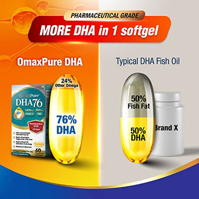 LABO Nutrition OmaxPure DHA76 Omega 3 Fish Oil, Ultra-Concentrated 950mg DHA, Pharmaceutical Grade, rTG Form, for Heart, Joint, Brain & Immune Health - Lifestream Group US