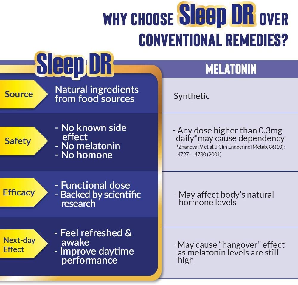 LABO Nutrition Sleep DR (Deep Rejuvenation) with Natural GABA, L-theanine, Glycine – Helps with Mood, Sleep, Relaxation and Calm - Melatonin-Free - Lifestream Group US