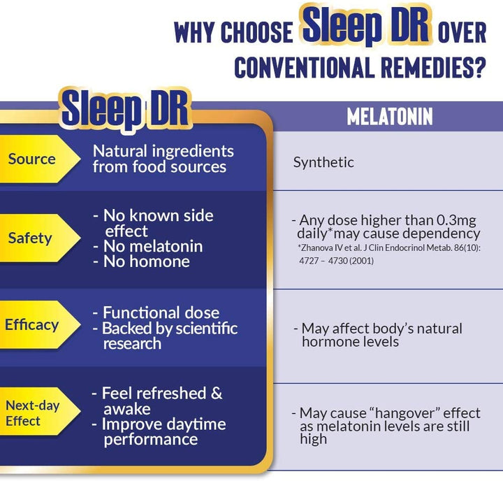 LABO Nutrition Sleep DR (Deep Rejuvenation) with Natural GABA, L-theanine, Glycine – Helps with Mood, Sleep, Relaxation and Calm - Melatonin-Free - Lifestream Group US
