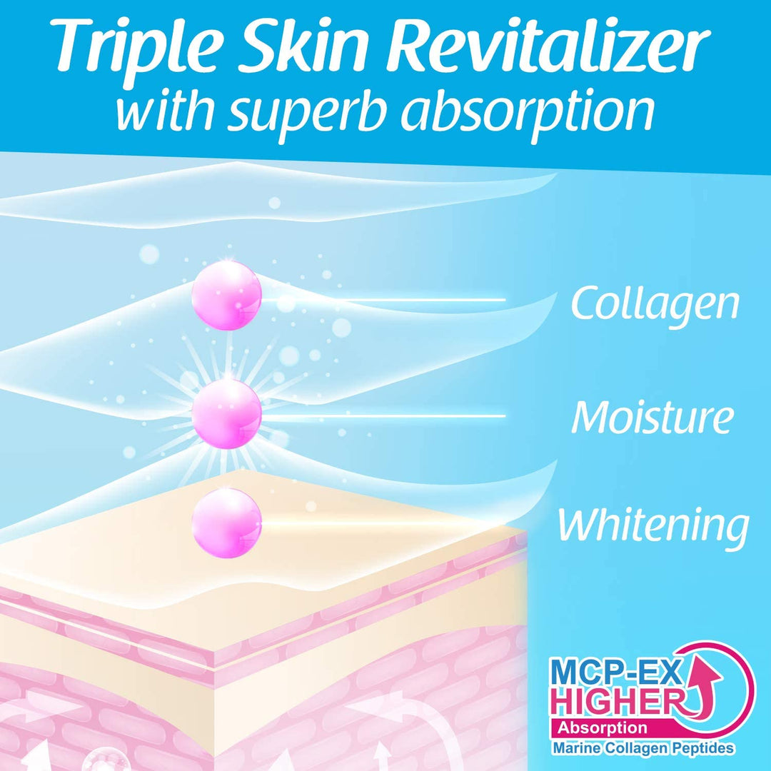 AFC Japan Collagen Beauty MCP-EX with Marine Collagen Peptide, 1.5X Better Absorption, for Anti-Aging, Skin, Hair, Nails, Bone and Joints - Lifestream Group US