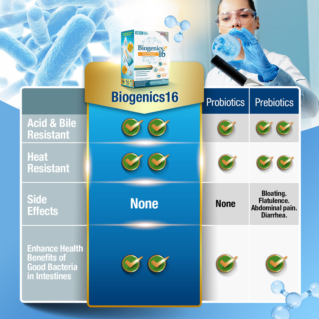 LABO Nutrition Biogenics 16–Lactic Acid Bacteria Fermented Extract, 1000x More Effective, Gut Health Support Beyond Probiotics &amp; Prebiotics - Lifestream Group US